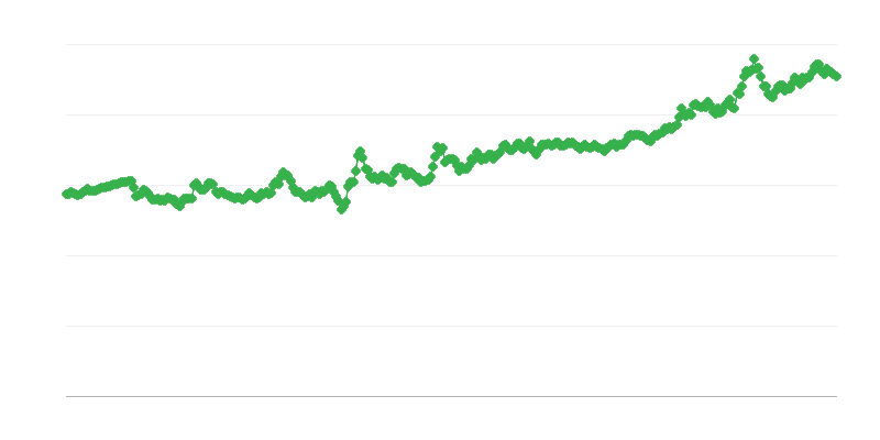 HUF/EUR valuuttakurssi