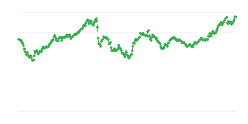 JPY/EUR valuuttakurssi