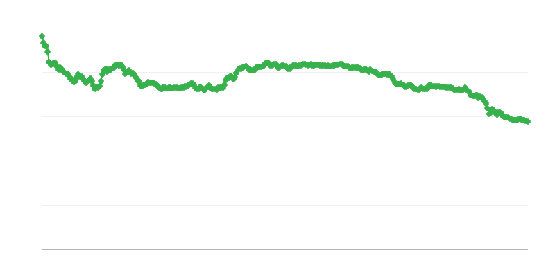 Vaihtokurssi ALL/EUR