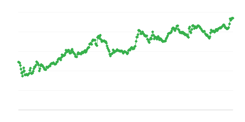 IDR/EUR Valuuttakurssi