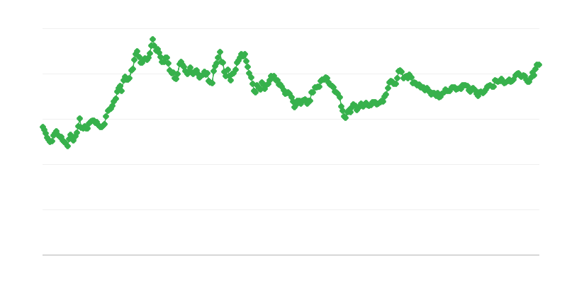 PHP/EUR valuuttakurssi