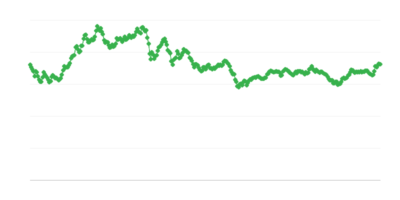 CNY/EUR valuuttakurssi
