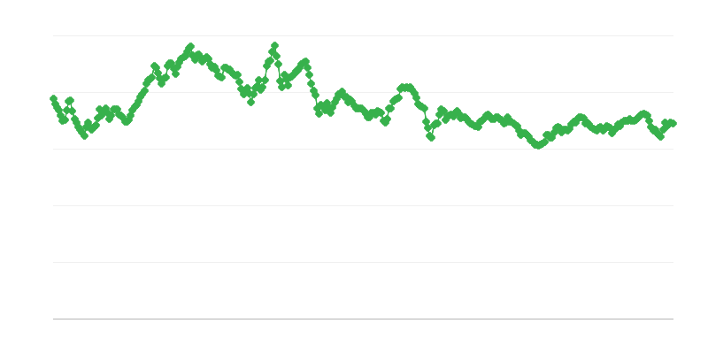 THB/EUR valuuttakurssi