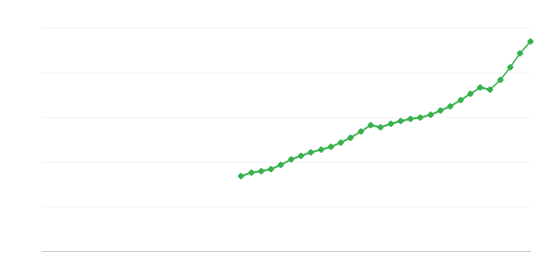 Työntekijöiden korvaukset