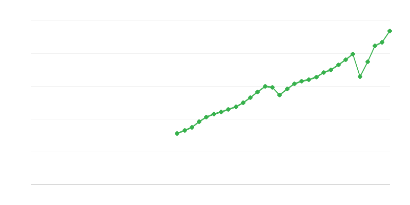 Tuotannon ja tuonnin verot
