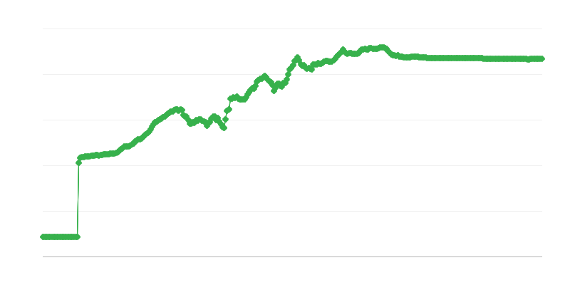RSD/EUR vaihtokurssi