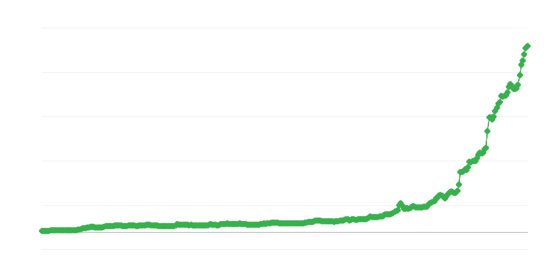 TRY/EUR valuuttakurssi
