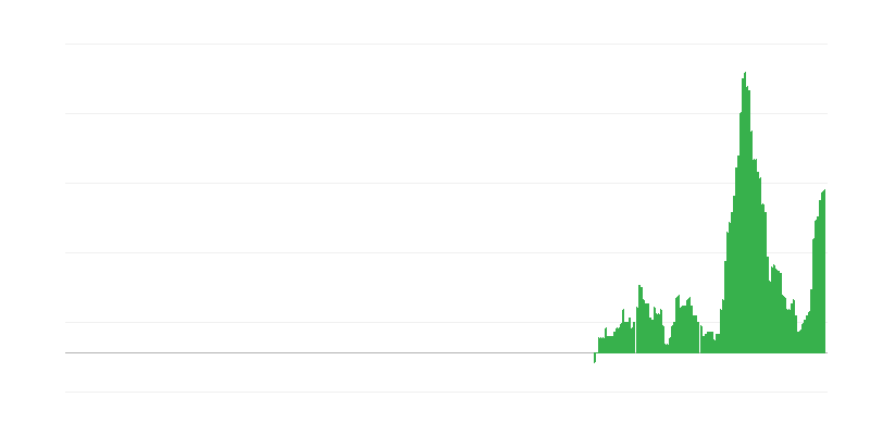 Inflaatio – hotellit, kahvilat ja ravintolat