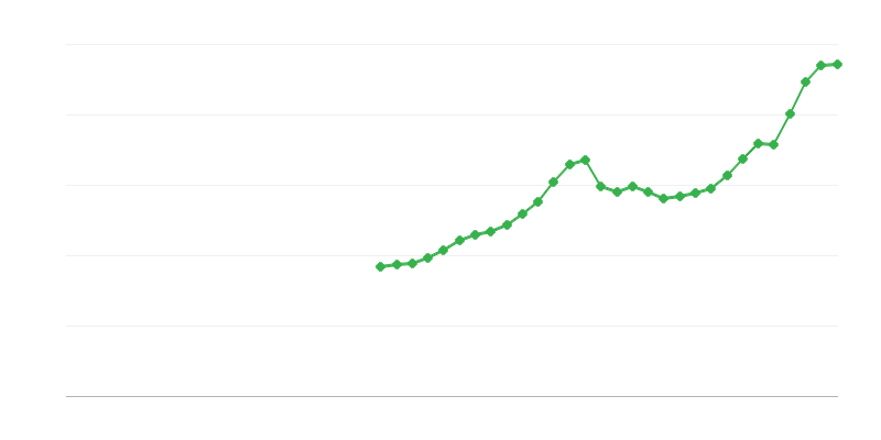 Rakennusinvestoinnit