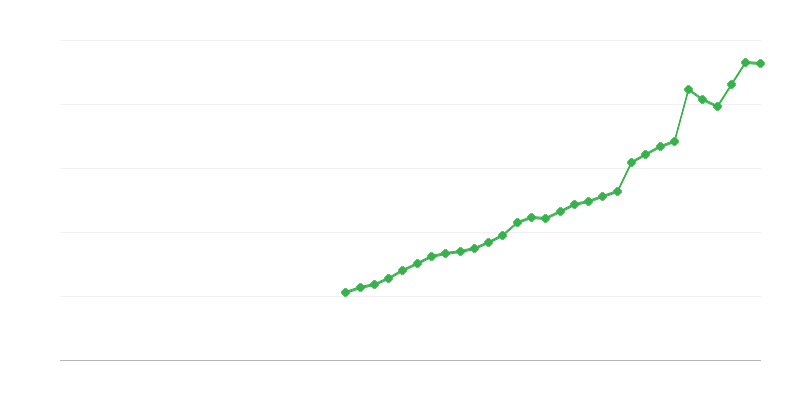 Sijoitukset immateriaalioikeuksien omaisuuteen