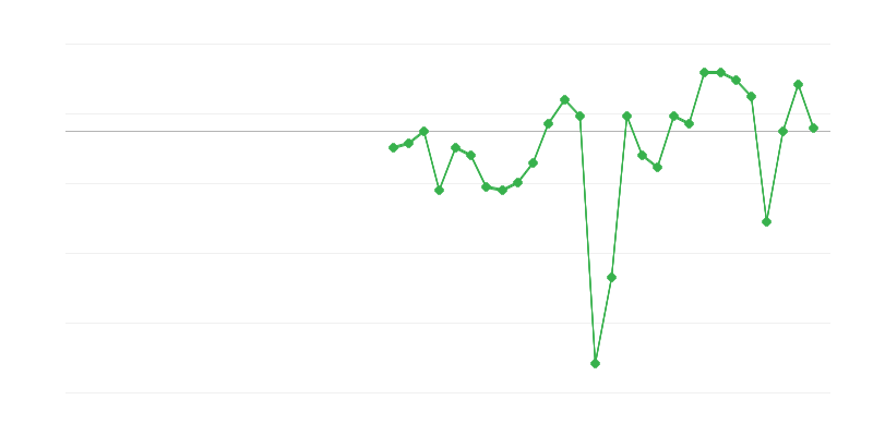 Työllisyys teollisuudessa