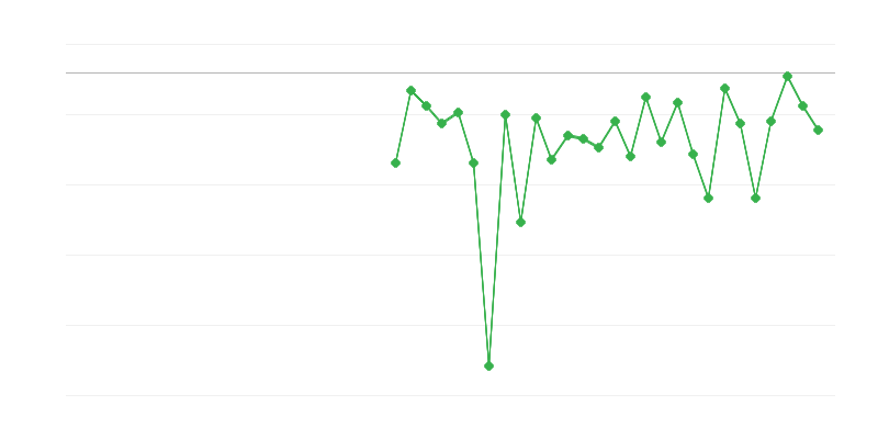 Työllisyys maataloudessa, metsätaloudessa ja kalastuksessa