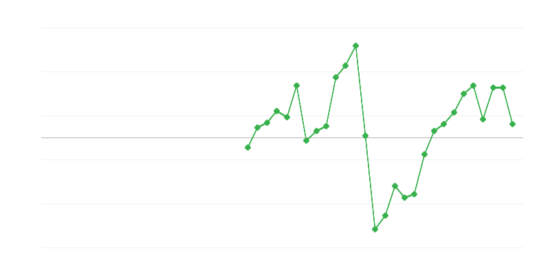 Rakentamisen työllisyys