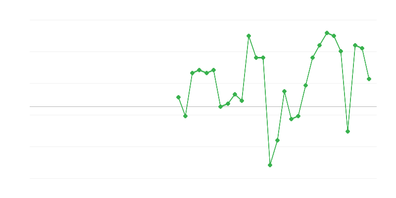 Työllisyys kuljetuksessa ja varastoinnissa