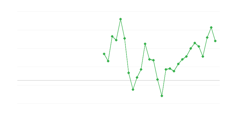 Työllisyys tieto- ja viestintäalalla