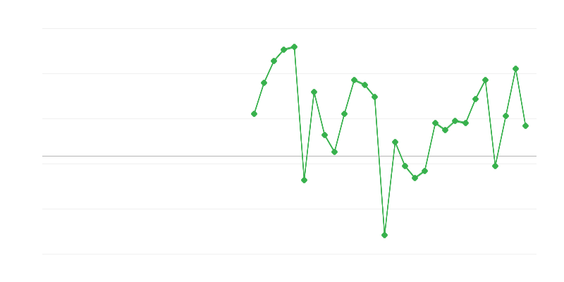Työllisyys kiinteistöalalla