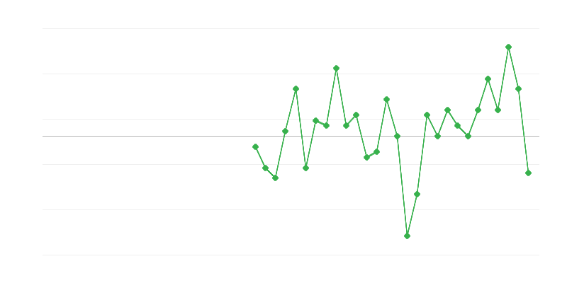 Työllisyys julkishallinnossa ja puolustuksessa