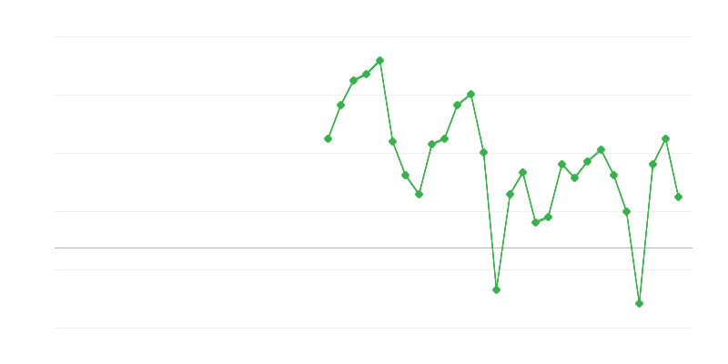 Työllisyys ammatillisissa ja hallinnollisissa palveluissa