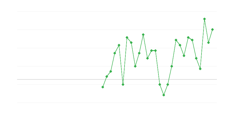 Työllisyys opetuksessa