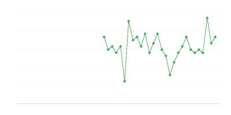 Työllisyys terveydenhuollossa ja sosiaalihuollossa