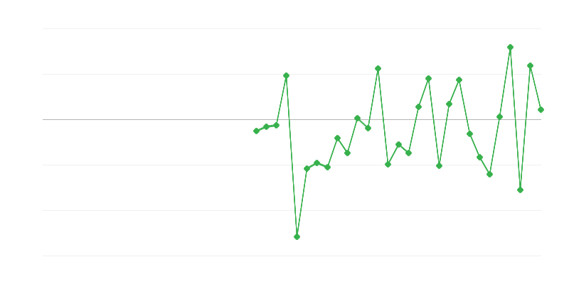 Työllisyys maataloudessa, metsätaloudessa ja kalastuksessa