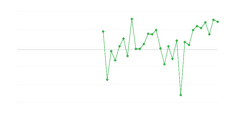 Työllisyys maataloudessa, metsätaloudessa ja kalastuksessa