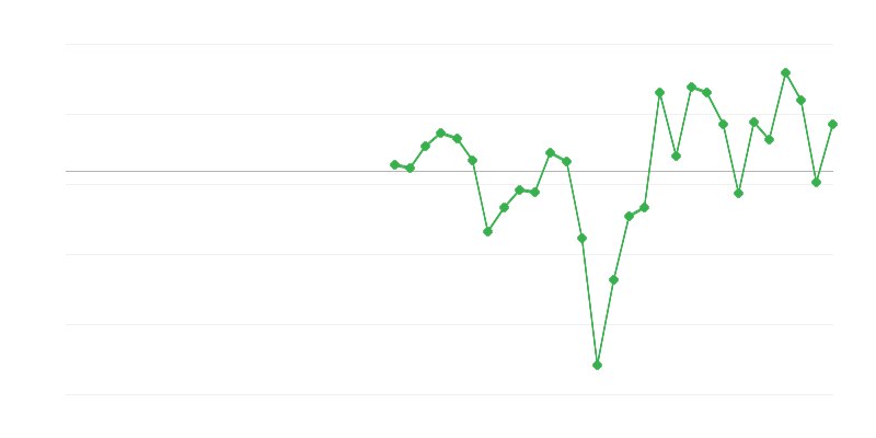 Työllisyys teollisuudessa
