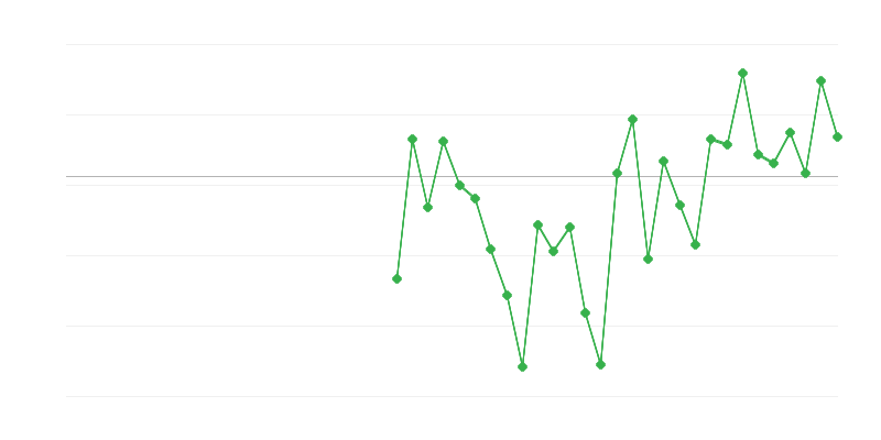 Työllisyys teollisuudessa