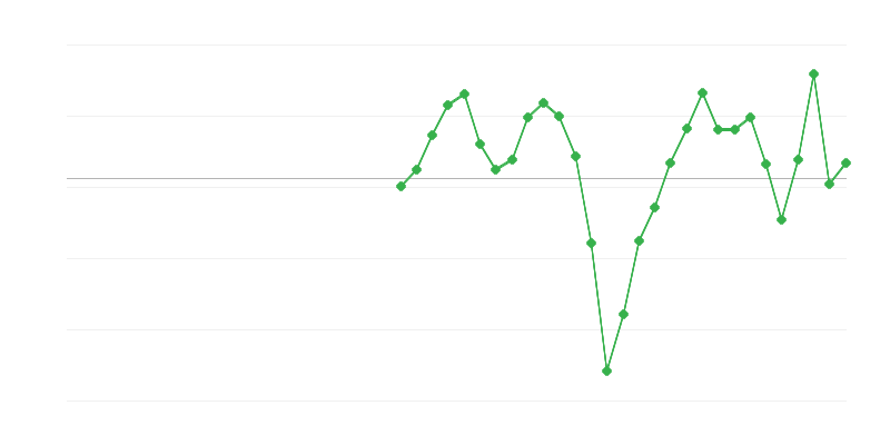 Rakentamisen työllisyys