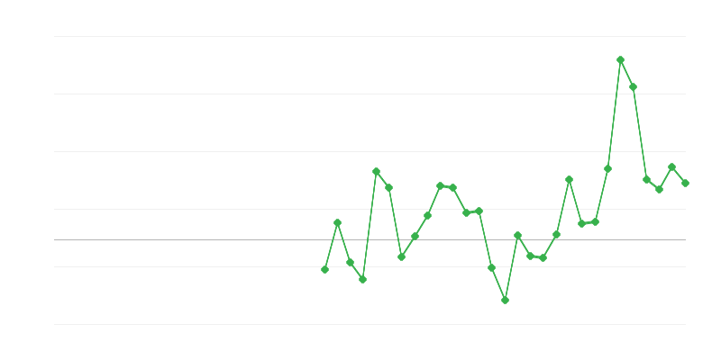 Rakentamisen työllisyys
