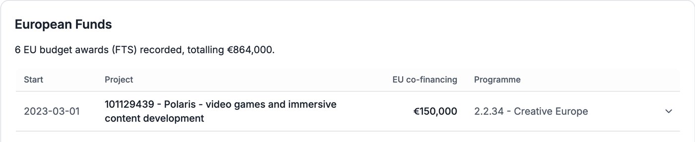 Compabase – CD Projekt Red -yhtiön saama EU-rahoitus